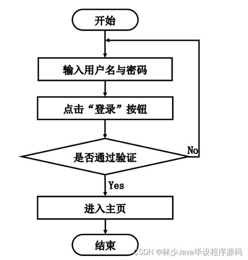 基于SpringBoot的家政服務信息管理系統的設計與實現