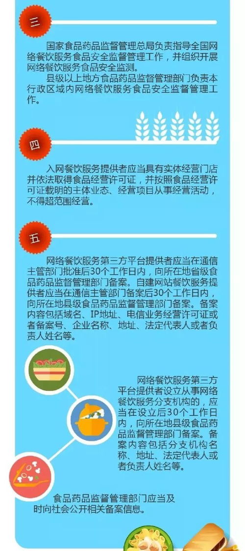 一圖讀懂 | 網絡餐飲與住宿服務 食品安全監督管理辦法全解析